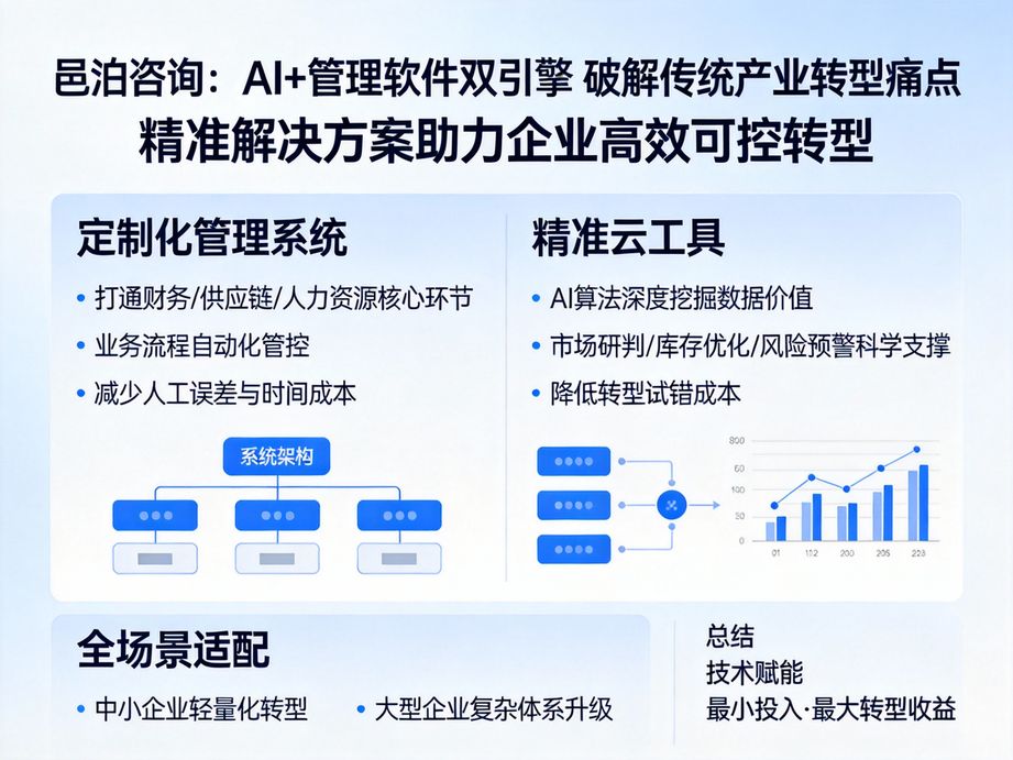融合人工智能與大數據技術，邑泊咨詢為企業數字化轉型定制專屬方案，推動企業實現全場景智能運營。