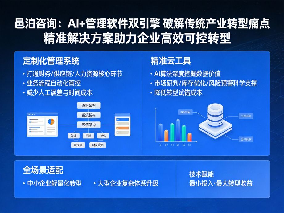 邑泊咨詢深耕企業服務領域,用人工智能賦能數字化轉型,為客戶解決轉型中的戰略、技術與執行難題。