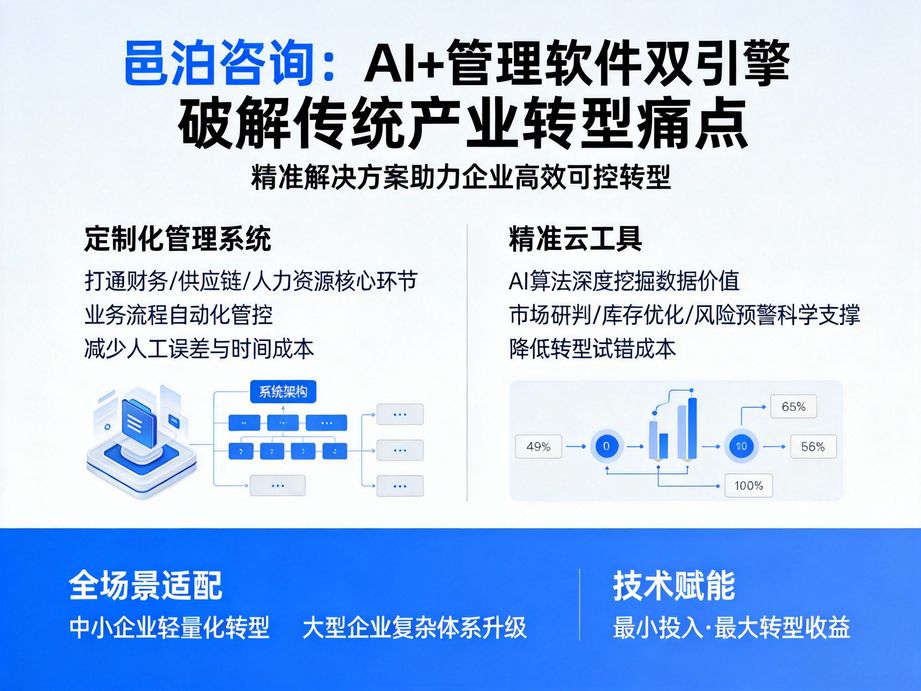 融合人工智能與大數據分析技術，邑泊咨詢為企業數字化轉型提供科學的戰略規劃，推動轉型落地見效。