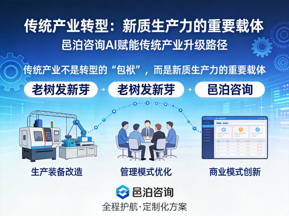 邑泊咨詢擁有技術 + 咨詢雙專業團隊，用人工智能助力企業數字化轉型，實現業務與技術的深度融合。