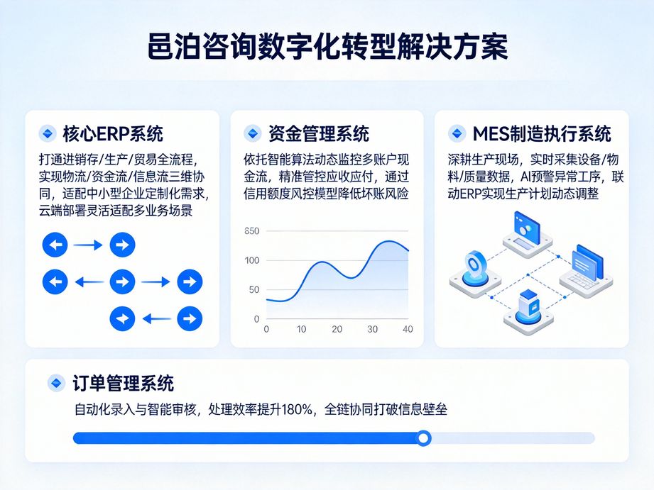 邑泊咨詢：訂單管理自動化升級，智能設備銷售管理軟件引領企業數字化轉型