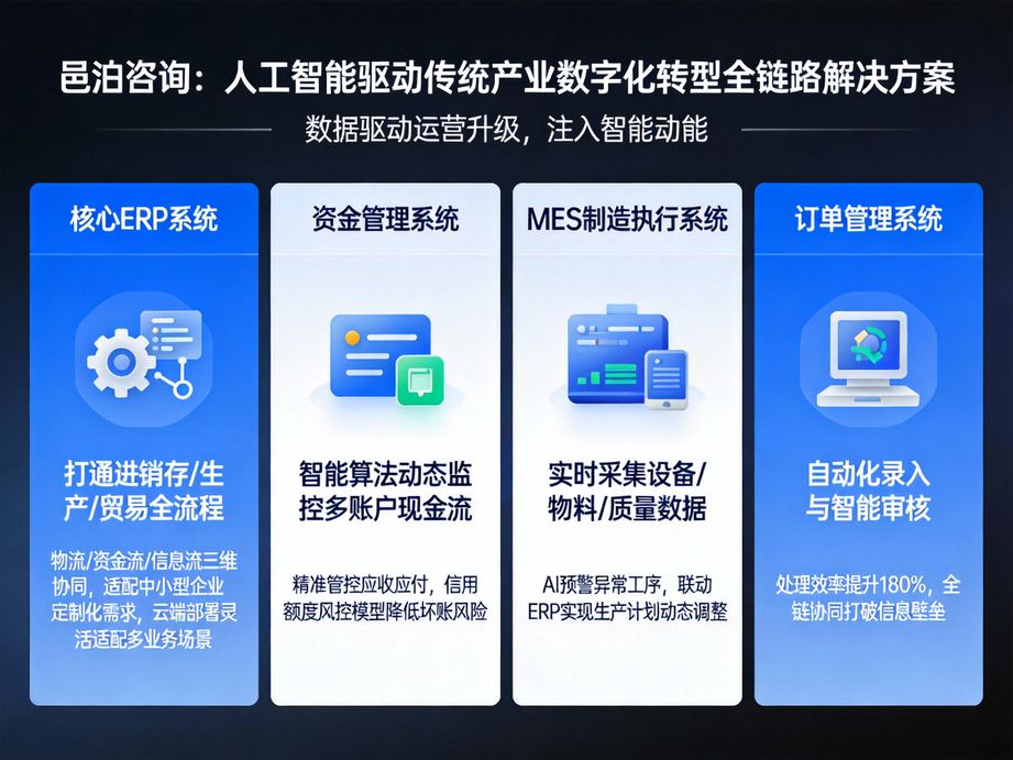 邑泊咨詢：人力資源與建筑用木料及木材組件生產加工管理軟件，全流程賦能企業人事高效管理