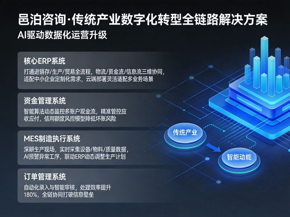 邑泊咨詢專注人工智能賦能數字化轉型，為各行業企業提供定制化咨詢，加速智能變革與價值提升。