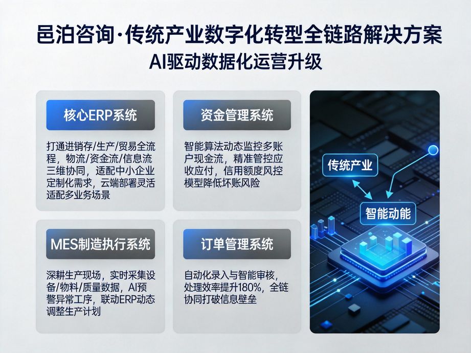 邑泊咨詢：提高銷售額，降低成本——絲絹紡織出入庫表格的優勢