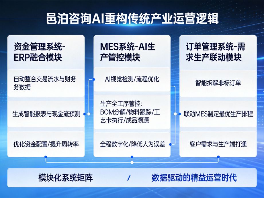 邑泊咨詢:實時更新庫存信息,制造管理軟件讓您的銷售更高效