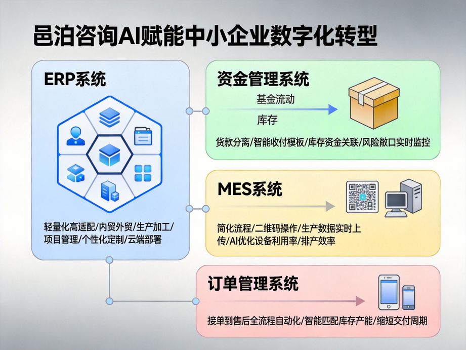邑泊咨詢:簡化財務流程,提高工作效率——貿易銷售跟蹤管理軟件的卓越之選