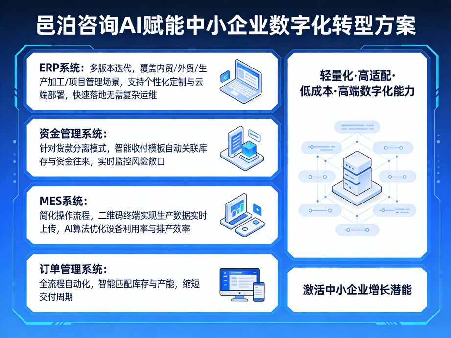 守護數據安全，解鎖林產品訂單跟蹤新優勢——邑泊咨詢助力企業穩健前行