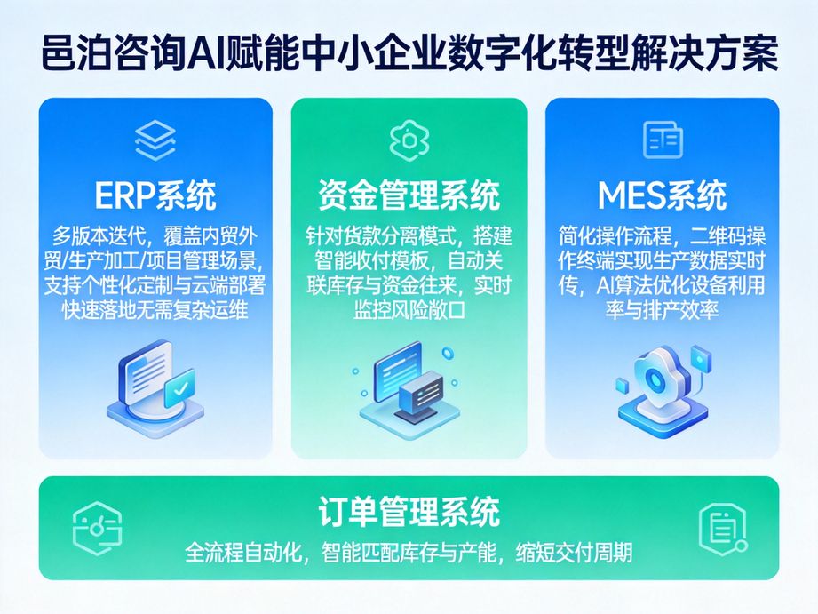 數字時代下的生產加工企業財務全流程管理革新：邑泊咨詢云服務引領精準把控新風尚