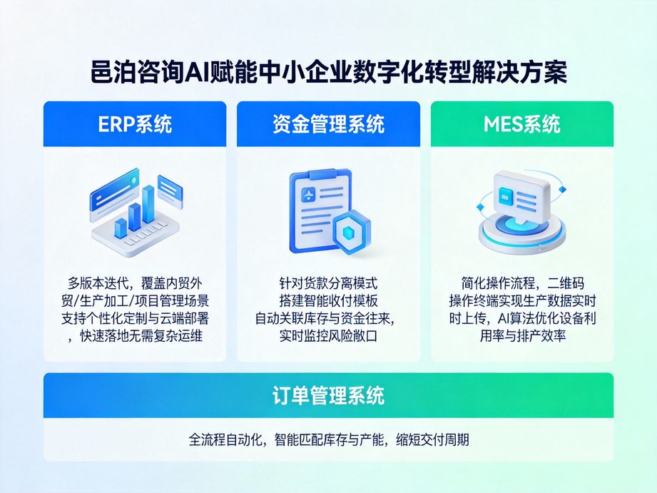 聚焦企業數字化轉型全流程管理，邑泊咨詢運用人工智能技術優化實施路徑，提供全方位咨詢支撐。