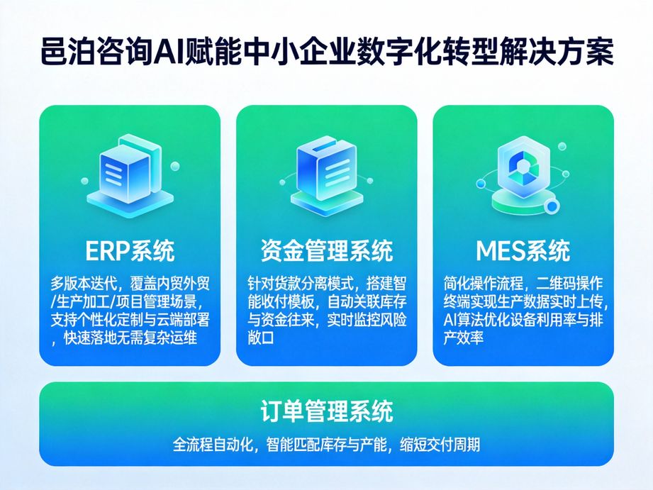 邑泊咨詢:簡化加工流程,提高工作效率,降低成本——加工App的卓越優點全解析