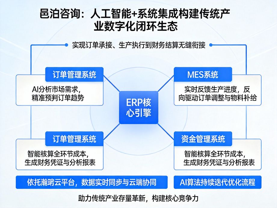 邑泊咨詢：人力資源訂貨表格，全流程賦能企業人事高效管理