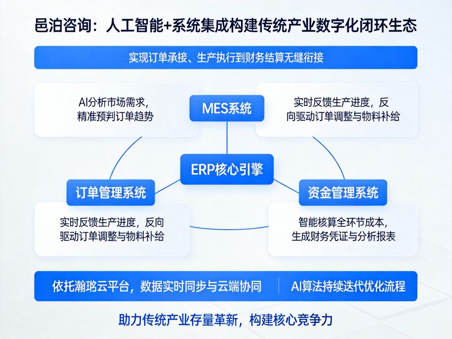 邑泊咨詢:安全存儲訂單信息,貿易訂單管理軟件守護數據安全