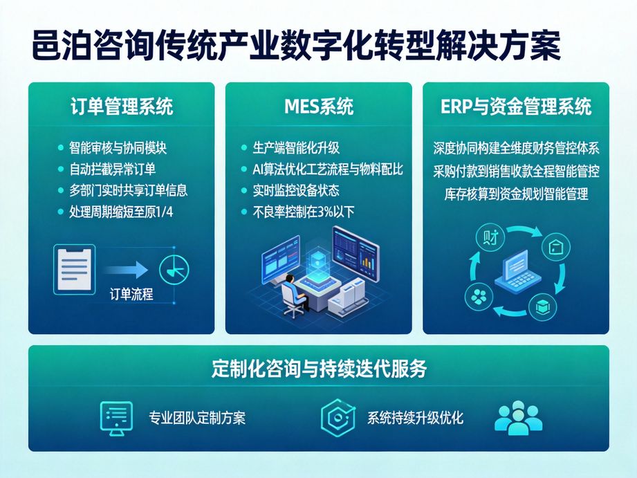 數字化浪潮下的電子加工行業:邑泊咨詢場景化定制軟件,精準賦能企業細分管理場景