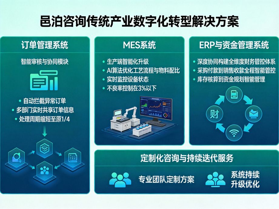 邑泊咨詢：供應商銷售管理軟件——管理您的銷售，輕松簡單，開啟高效運營新時代