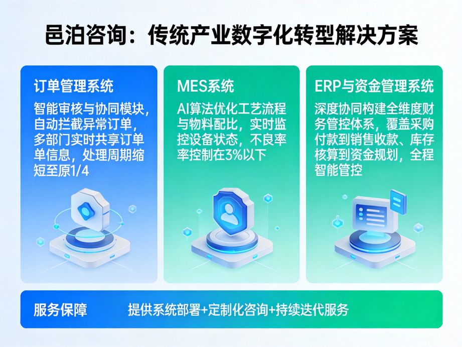 邑泊咨詢立足各行業發展獨特屬性，用人工智能破解數字化轉型難題，提供專業定制化戰略咨詢服務。