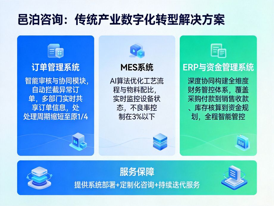 以人工智能技術為核心,邑泊咨詢為企業數字化轉型破解技術難題,實現傳統業務的智能化轉型升級。