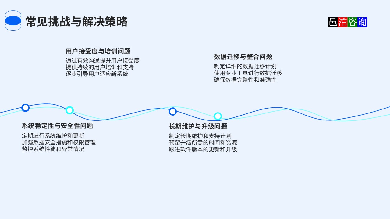 邑泊銷售跟蹤app常見挑戰與解決機關