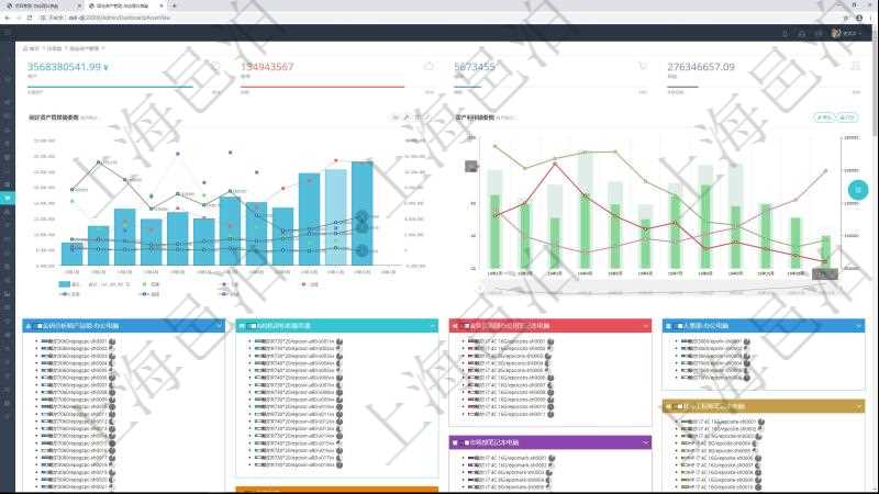 項目管理軟件固定資產管理總經理儀表盤統計顯示本月資產、新增、減少、損益。固定資產管理摘要圖按照水平時間軸按月顯示登記、變更、入庫、出庫、變賣、報廢、損益。資產利用摘要圖按照水平時間軸顯示月度利用率、折舊率、運維成本、故障率、耗材。