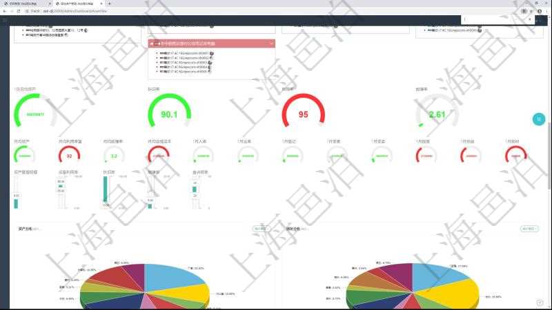 項目管理軟件固定資產管理總經理儀表盤可以查看1個月日均資產、折舊率、利用率、故障率、1年月均資產、1年月均利用率量、1年月均故障率、1年月均運維成本、1個月入庫、1個月出庫、1個月登記、1個月變更、1個月變賣、1個月報廢、1個月損益、1個月耗材。同時可以調控多種參數指標:資產管理規模、設備利用率、折舊率、故障率、盤點頻率。