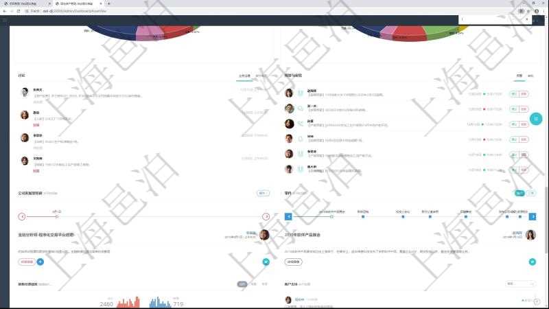 項目管理軟件固定資產管理總經理儀表盤可以查看業務討論，比如業務溝通、收付合同，同時也可以查看預警與審批，比如預警和審批。可以使用餅圖查看資產分布和地區分布。