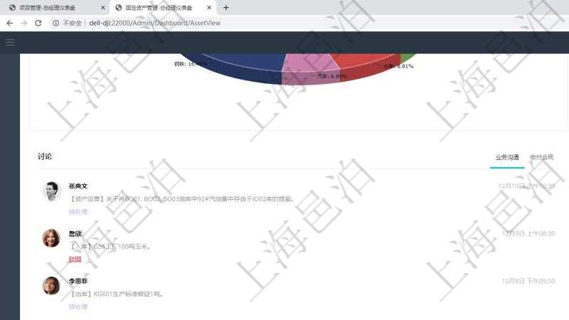 項目管理軟件固定資產管理總經理儀表盤可以查看業務討論，比如業務溝通、收付合同，同時也可以查看預警與審批，比如預警和審批。可以使用餅圖查看資產分布和地區分布。