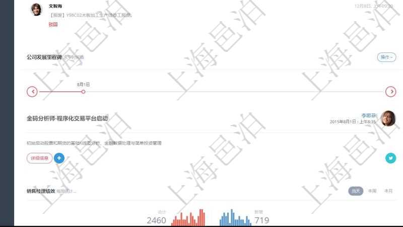 項目管理軟件固定資產管理總經理儀表盤可以查看業務討論，比如業務溝通、收付合同，同時也可以查看預警與審批，比如預警和審批。可以使用餅圖查看資產分布和地區分布。
