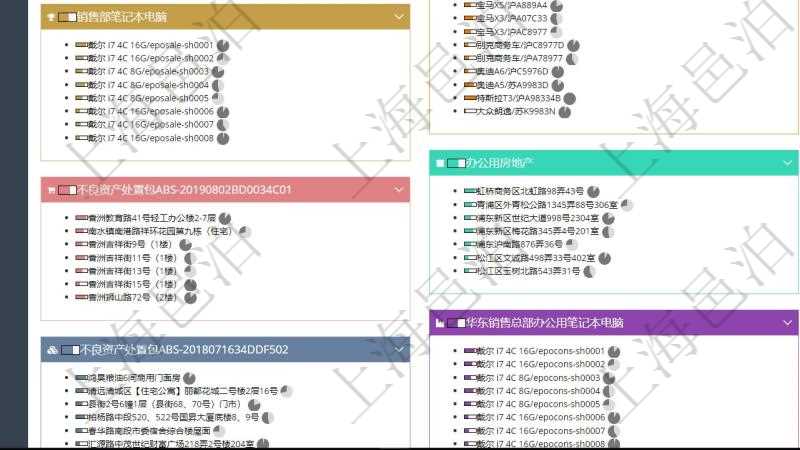項目管理軟件固定資產管理總經理儀表盤可以查看資產項目進度表，包括每個類別不同資產折舊進度條、產能利用率（百分比）。