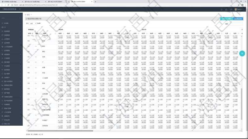 項目管理軟件商業計劃管理總經理儀表盤可以查看現金項目日程計劃，左邊常規信息包括現金項目不同層級的分解明細，上面是按照年月分類的統計標題，數據區域包括現金流入流出、人力資源計劃及當前實際在崗率，點擊數字鏈接可以進入明細流水與數據頁面。