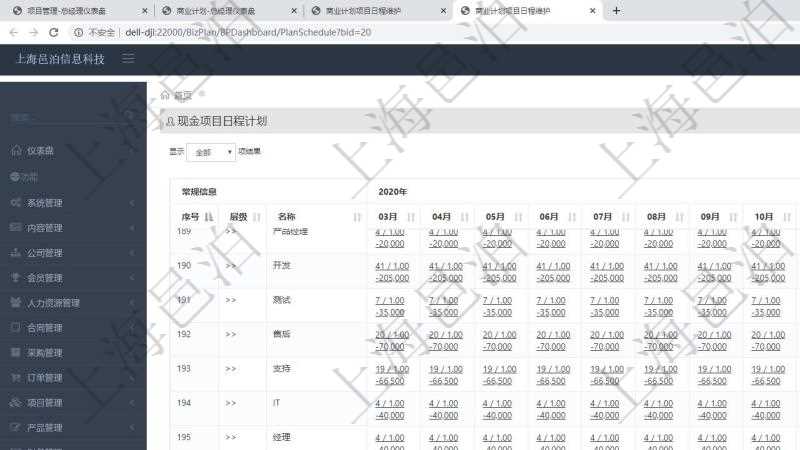 項目管理軟件商業計劃管理總經理儀表盤可以查看現金項目日程計劃，左邊常規信息包括現金項目不同層級的分解明細，上面是按照年月分類的統計標題，數據區域包括現金流入流出、人力資源計劃及當前實際在崗率，點擊數字鏈接可以進入明細流水與數據頁面。