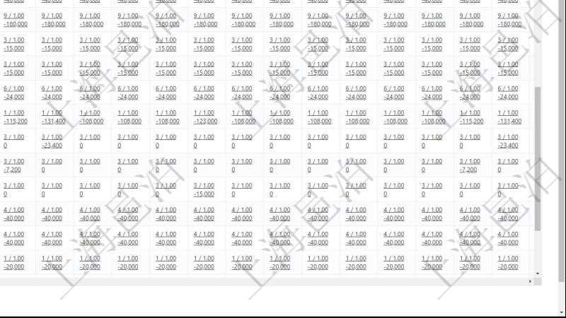 項目管理軟件商業計劃管理總經理儀表盤可以查看現金項目日程計劃，左邊常規信息包括現金項目不同層級的分解明細，上面是按照年月分類的統計標題，數據區域包括現金流入流出、人力資源計劃及當前實際在崗率，點擊數字鏈接可以進入明細流水與數據頁面。