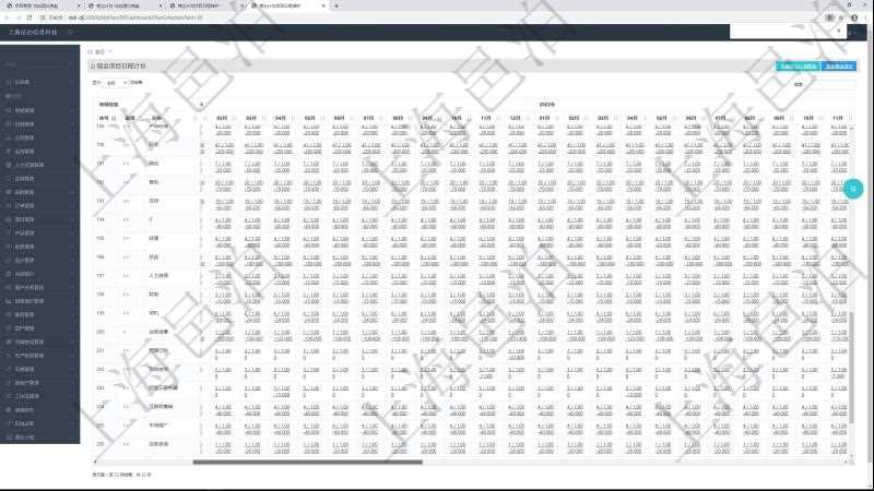 項目管理軟件商業計劃管理總經理儀表盤可以查看現金項目日程計劃，左邊常規信息包括現金項目不同層級的分解明細，上面是按照年月分類的統計標題，數據區域包括現金流入流出、人力資源計劃及當前實際在崗率，點擊數字鏈接可以進入明細流水與數據頁面。