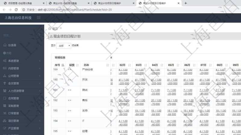 項目管理軟件商業計劃管理總經理儀表盤可以查看現金項目日程計劃,左邊常規信息包括現金項目不同層級的分解明細,上面是按照年月分類的統計標題,數據區域包括現金流入流出、人力資源計劃及當前實際在崗率,點擊數字鏈接可以進入明細流水與數據頁面。