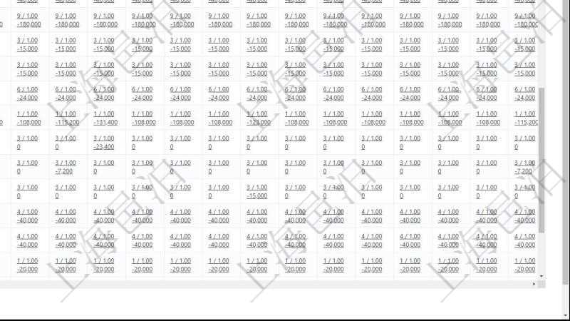 項目管理軟件商業計劃管理總經理儀表盤可以查看現金項目日程計劃，左邊常規信息包括現金項目不同層級的分解明細，上面是按照年月分類的統計標題，數據區域包括現金流入流出、人力資源計劃及當前實際在崗率，點擊數字鏈接可以進入明細流水與數據頁面。