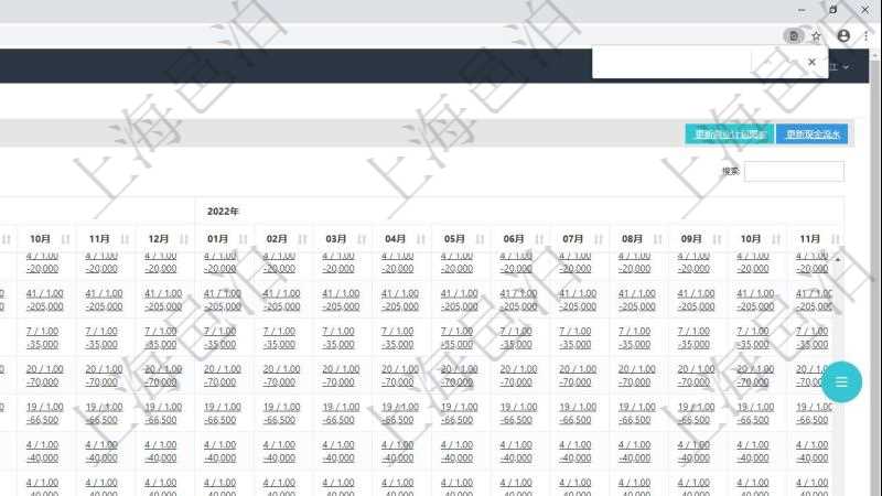 項目管理軟件商業計劃管理總經理儀表盤可以查看現金項目日程計劃，左邊常規信息包括現金項目不同層級的分解明細，上面是按照年月分類的統計標題，數據區域包括現金流入流出、人力資源計劃及當前實際在崗率，點擊數字鏈接可以進入明細流水與數據頁面。