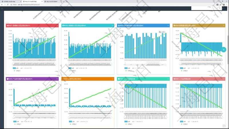 項目管理軟件商業計劃管理總經理儀表盤商業計劃現金流量表則動態顯示公司運營中不同投資項目商業計劃現金流入流出及累計盈虧統計表。