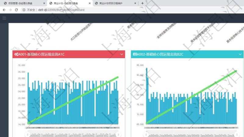項目管理軟件商業計劃管理總經理儀表盤商業計劃現金流量表則動態顯示公司運營中不同投資項目商業計劃現金流入流出及累計盈虧統計表。