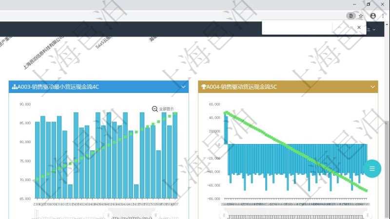 項目管理軟件商業計劃管理總經理儀表盤商業計劃現金流量表則動態顯示公司運營中不同投資項目商業計劃現金流入流出及累計盈虧統計表。