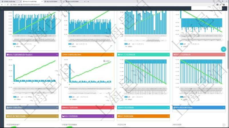 項目管理軟件商業計劃管理總經理儀表盤商業計劃現金流量表則動態顯示公司運營中不同投資項目商業計劃現金流入流出及累計盈虧統計表。