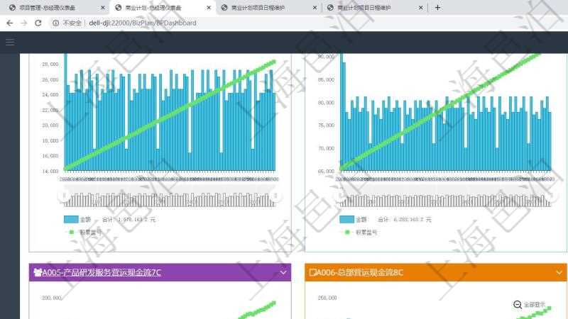 項目管理軟件商業計劃管理總經理儀表盤商業計劃現金流量表則動態顯示公司運營中不同投資項目商業計劃現金流入流出及累計盈虧統計表。