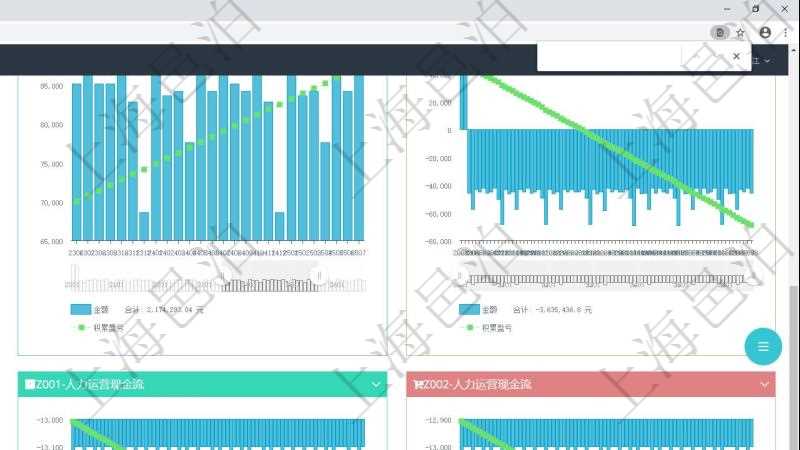 項目管理軟件商業計劃管理總經理儀表盤商業計劃現金流量表則動態顯示公司運營中不同投資項目商業計劃現金流入流出及累計盈虧統計表。