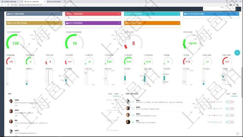 項目管理軟件商業計劃管理總經理儀表盤可以查看1個月日均新聯系客戶、1個月老客戶綜合滿意度、1個月日均訂單、3年月均收款、年度銷售偏差、年度財務偏差、7天日均訂單、1年月均收入、最近100單交付率、最近1000單退款率、最近100單收款率、7天客戶響應小時、7天機房利用率、機房超負荷運轉率、機房閑置率。同時可以調控多種參數指標:利潤率、銷售投入、促銷等級、廣告投資、擴張計劃、財務計劃、日均客戶、日均訂單、月均收款、員工收入、員工培訓、云服務。