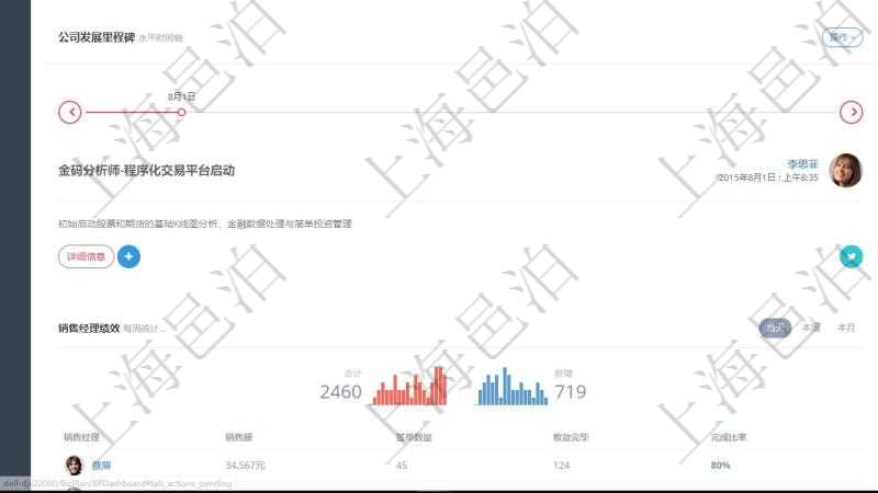 項目管理軟件商業計劃管理總經理儀表盤討論區包括待處理和已批準業務討論，決策、會議與行動區包括待批準與已完成項目列表。公司發展里程碑包括歷史上的里程碑記錄，公司發生事件時間線記錄了公司發展關鍵事件。同時，商業計劃管理總經理儀表盤還可以查看銷售經理績效與客戶支持情況。