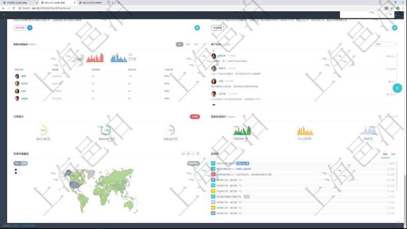 項目管理軟件商業計劃管理總經理儀表盤可以查看銷售經理績效與客戶支持情況,同時還可以查看訂單統計、機房運營統計、全球市場用戶與訂單地圖分布統計及用戶信息流聚集。