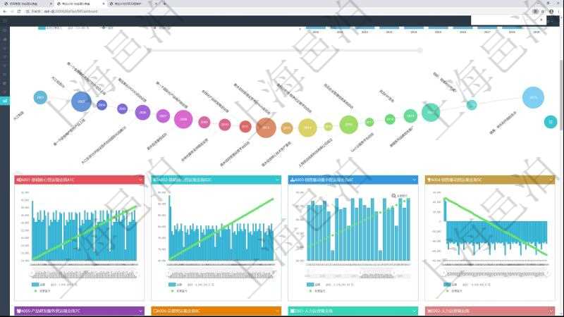 項目管理軟件商業計劃管理總經理儀表盤商業計劃時間線可以動態顯示公司發展歷史上的關鍵事件。現金流量表則動態顯示公司運營中不同投資項目商業計劃現金流入流出及累計盈虧統計表。