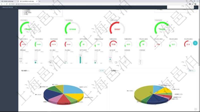項目管理軟件財務核算管理總經理儀表盤可以調控多種參數指標：預算偏差、超值比率、收入增長、支出增長、資產負債率、應收比率、應付比率、收款賬齡、付款賬齡。