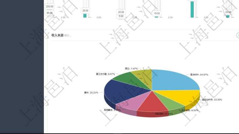 項目管理軟件財務核算管理總經理儀表盤可以調控多種參數指標：預算偏差、超值比率、收入增長、支出增長、資產負債率、應收比率、應付比率、收款賬齡、付款賬齡。