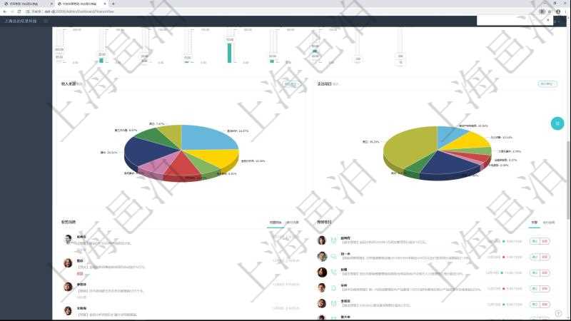 項目管理軟件財務核算管理總經理儀表盤可以查看業務溝通信息，比如預算報銷、收付發票，同時也可以查看預警收付，比如預警和收付合同。可以使用餅圖查看收入來源和支出項目。