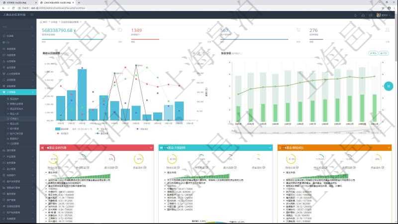 項目管理軟件證券投資基金管理總經理儀表盤統計顯示本月管理資金規模、新增客戶、客戶留存率、投資增值。整體運營摘要圖按照水平時間軸按月顯示資金規模、資金流入、資金流出、投資盈虧、基金個數。基金凈值摘要圖按照水平時間軸顯示月度投資基金凈值變化。