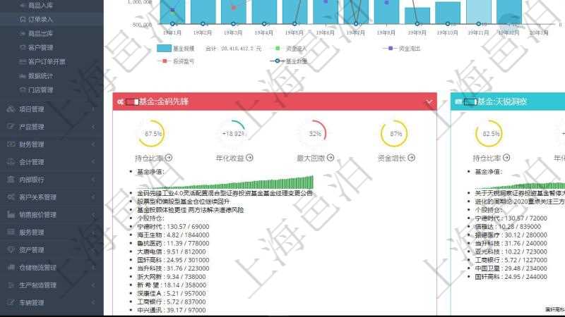 項目管理軟件證券投資基金管理總經理儀表盤統計顯示本月管理資金規模、新增客戶、客戶留存率、投資增值。整體運營摘要圖按照水平時間軸按月顯示資金規模、資金流入、資金流出、投資盈虧、基金個數。基金凈值摘要圖按照水平時間軸顯示月度投資基金凈值變化。