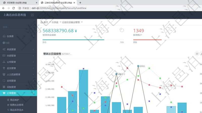 項目管理軟件證券投資基金管理總經理儀表盤統計顯示本月管理資金規模、新增客戶、客戶留存率、投資增值。整體運營摘要圖按照水平時間軸按月顯示資金規模、資金流入、資金流出、投資盈虧、基金個數。基金凈值摘要圖按照水平時間軸顯示月度投資基金凈值變化。